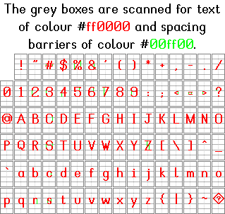 Default ASCII set provided by Stipple Effect as a template