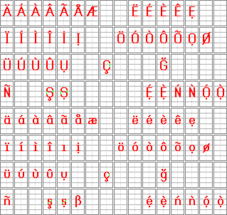 Default Latin Extended set provided by Stipple Effect as a template