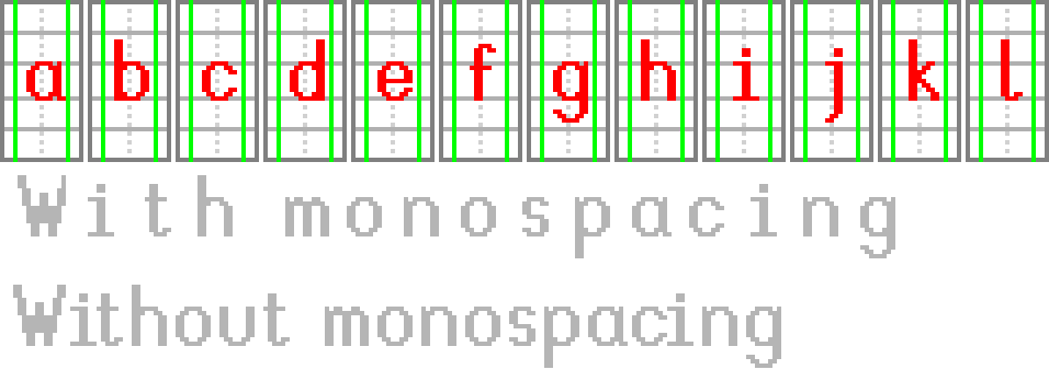 Monospaced and proportional font comparison