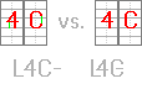 How characters may interlock or overlap if boundaries are not explicitly defined